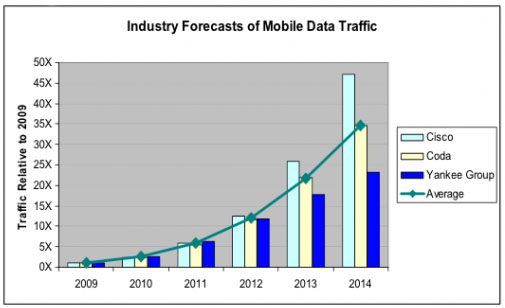 mobile_data
