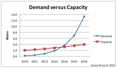 mobile_demand