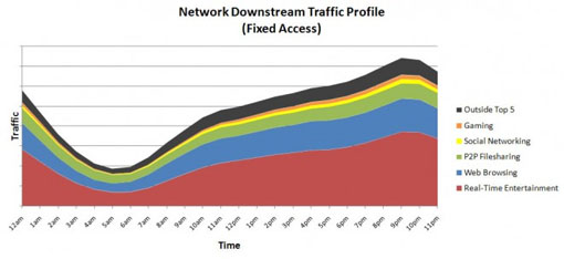 US_broadband_figures