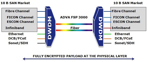Toward the Virtualized, NON-converged Data Center 