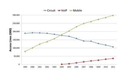Circuit-VoIP-Mobile