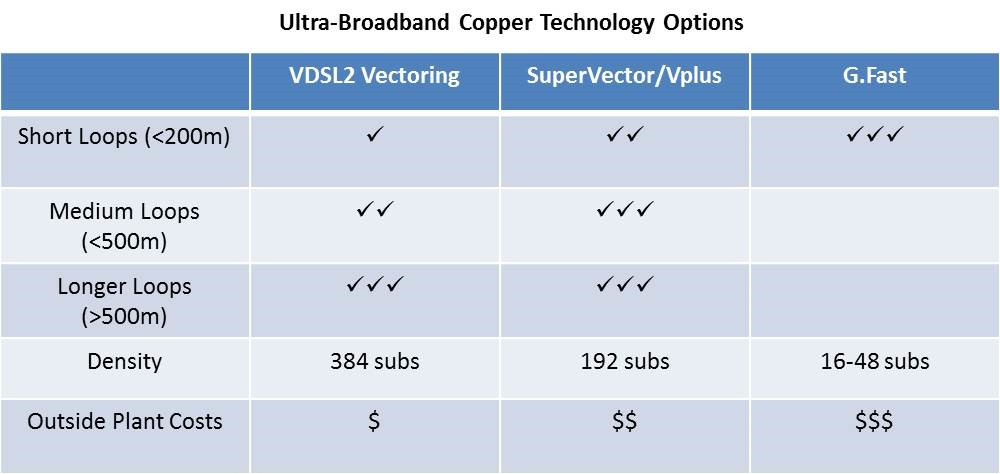 Copper Technology