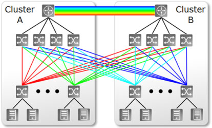150824_Diagram_ICP_Data_Centers_Interconnect_2
