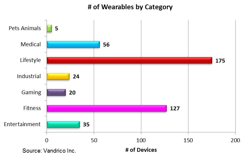 Wearables category graphic