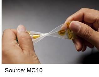 Wearable tape