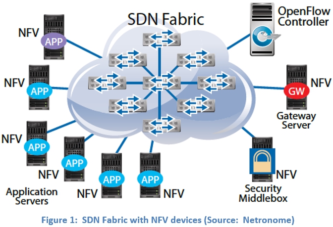 150902_SDN_Fabric_Image_Programmable_Networks_Blog
