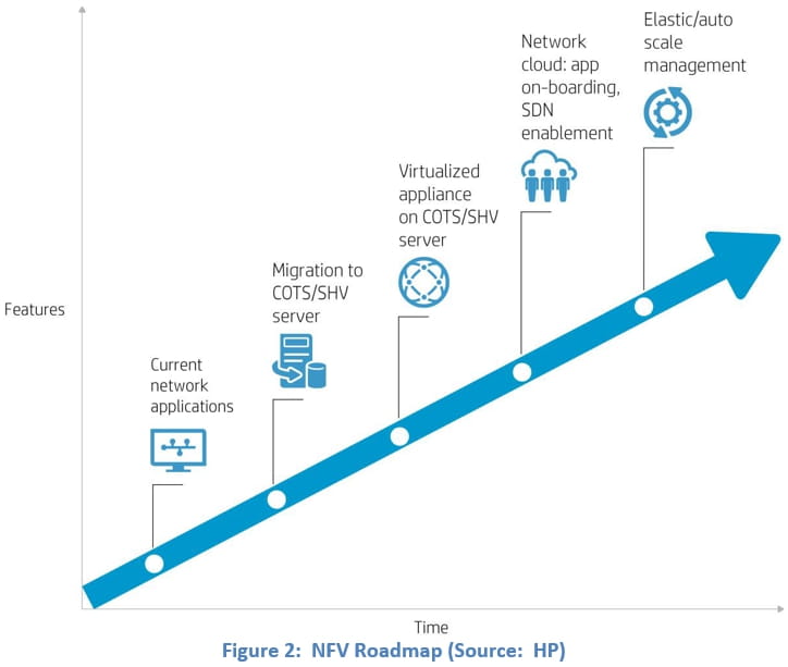 コンピュータ・IT NFV with A Touch of SDN NFV with A Touch of SDN - メルカリ