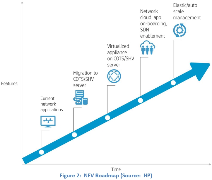 150902_NFV_Roadmap_Image_Programmable_Networks_Blog
