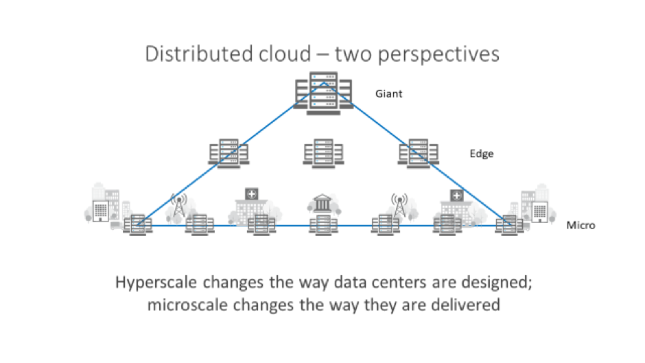 distributed cloud chart