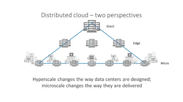 distributed cloud chart