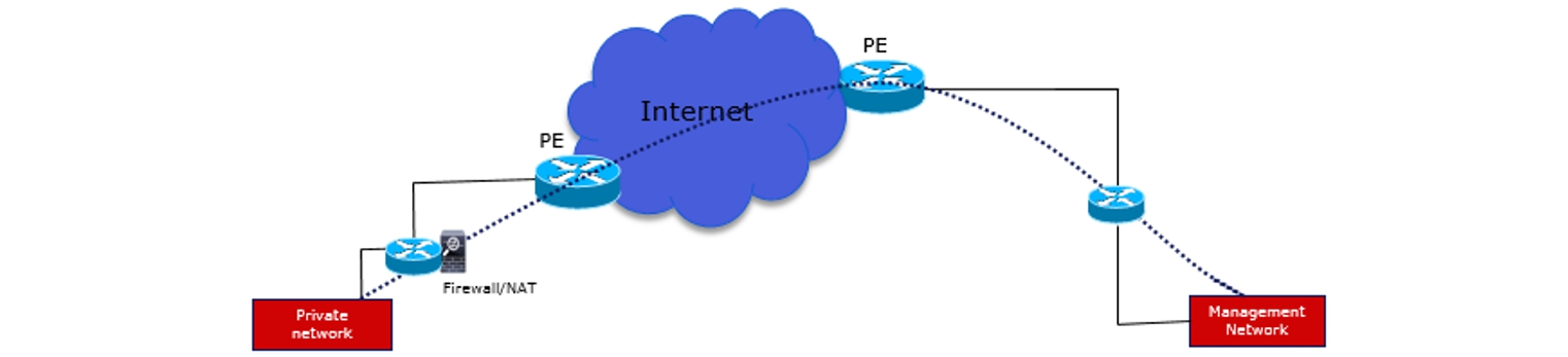 Call Home Image