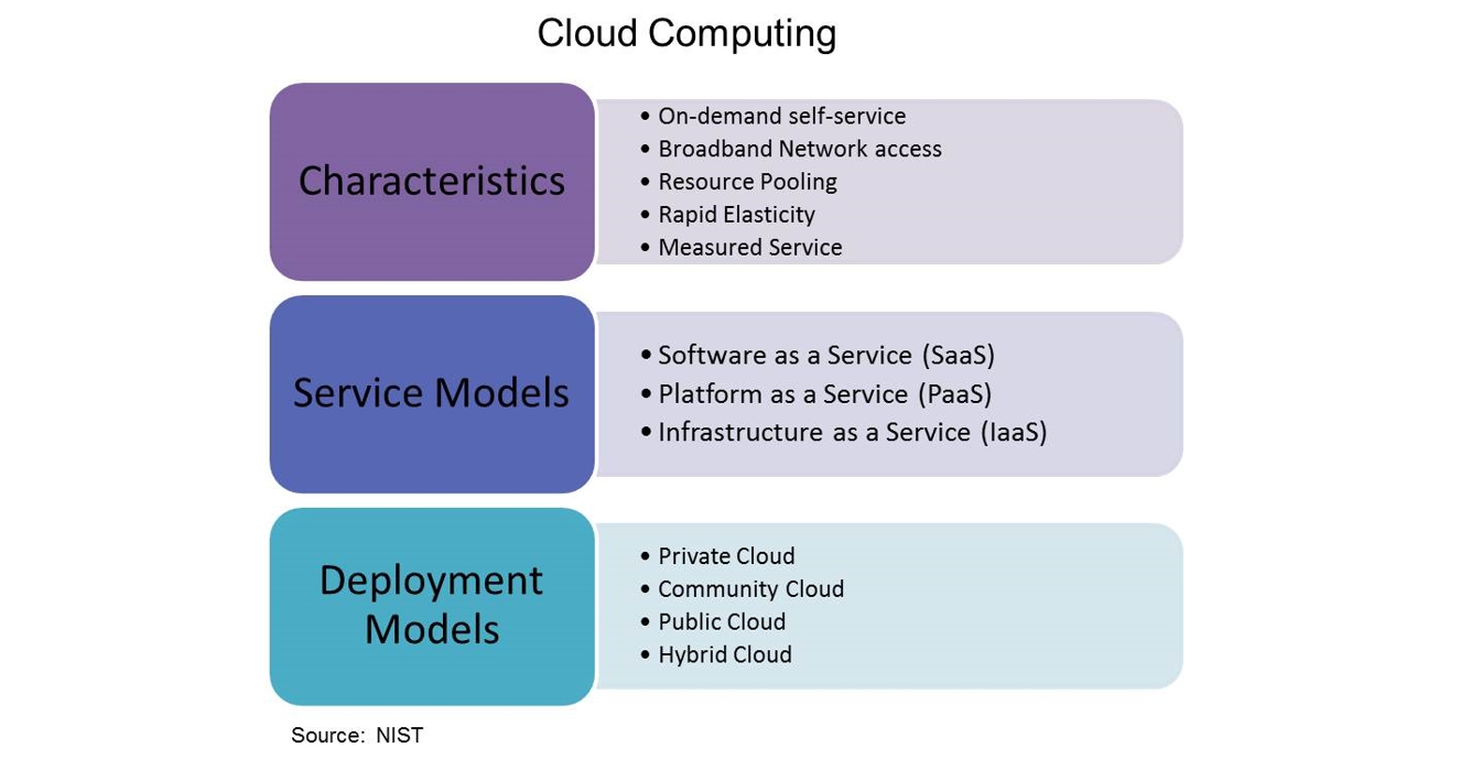 Cloud Computing
