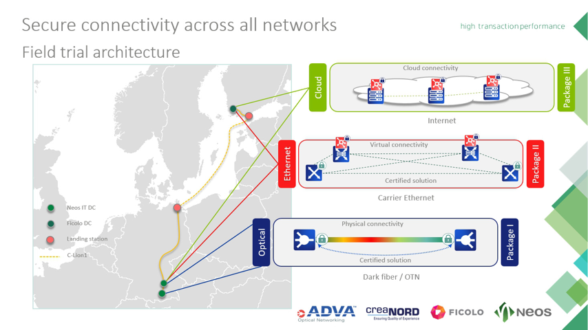 secure connectivity map