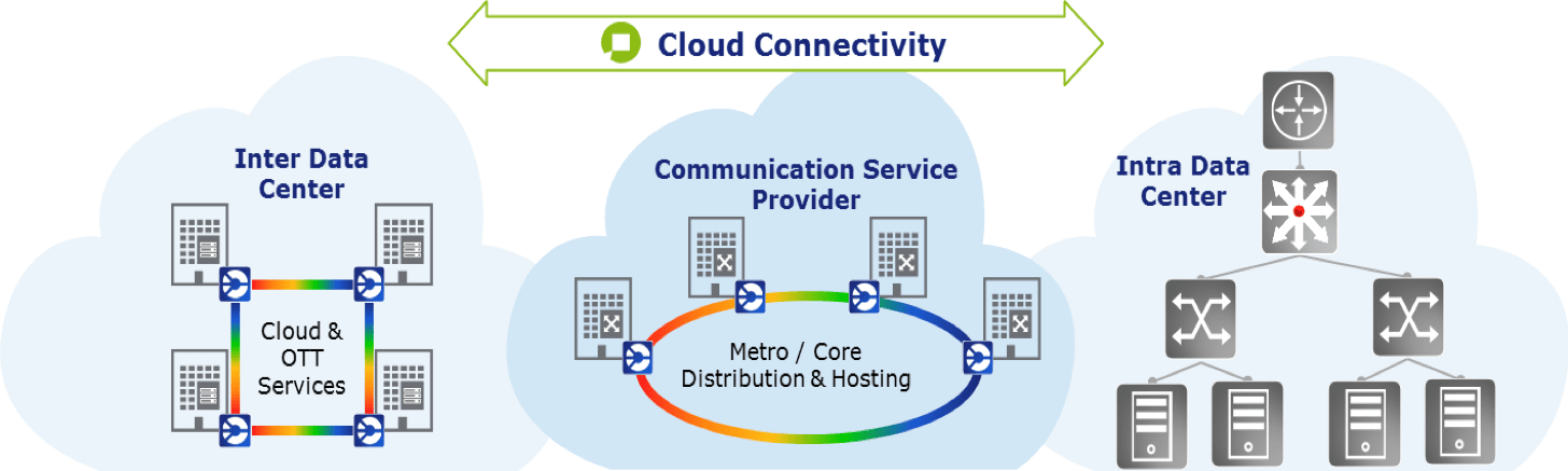 Cloud connectivity chart