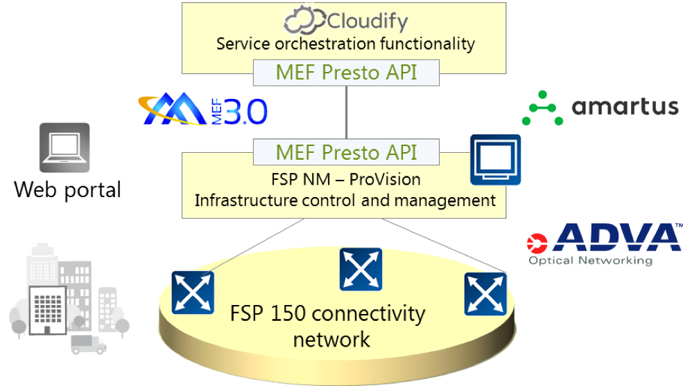 Network diagram for MPLS demo