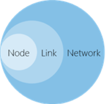 Node, link, network chart