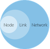 Node, link, network chart