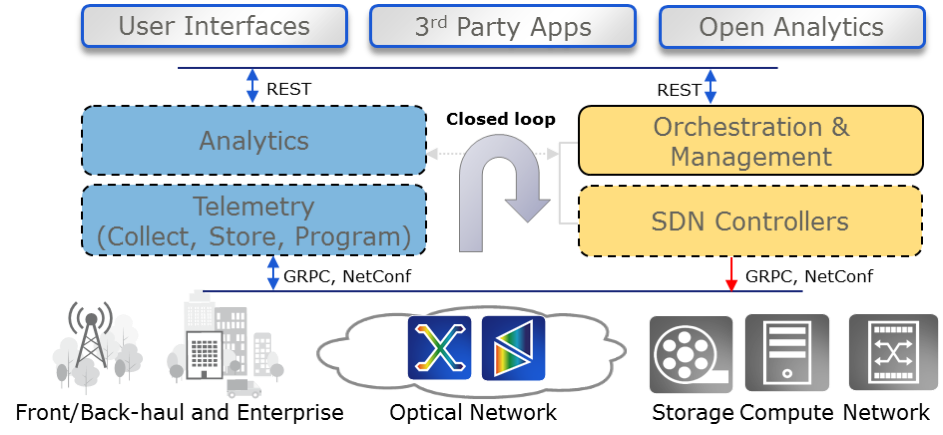 Architectural integration table