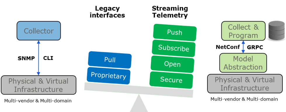 Telemetry aspects table