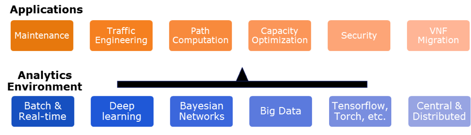 ML-based analytics table