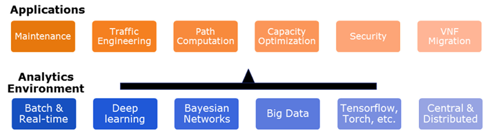 ML-based analytics table