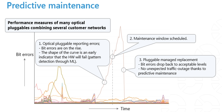 Predictive maintenance chart