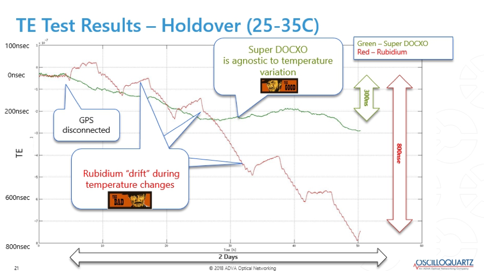 TE test results table