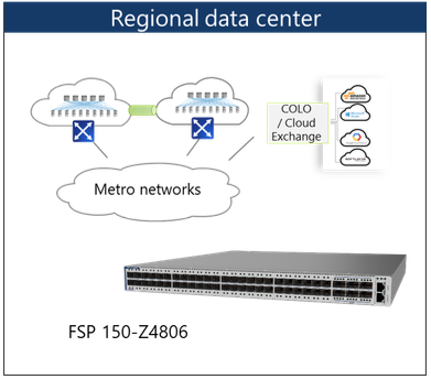 Regional data center chart