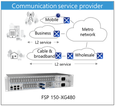 Communication service provider