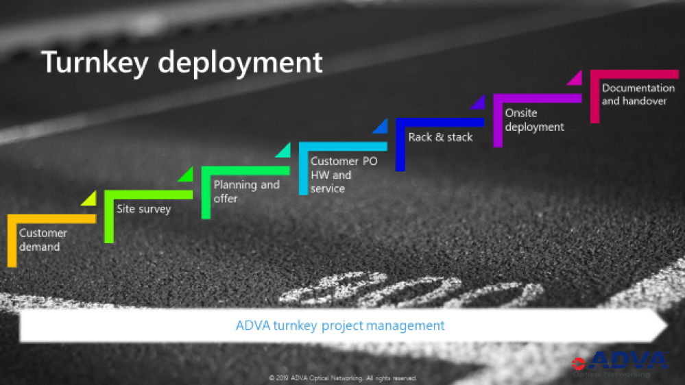 Turnkey deployment chart