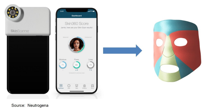 Cell phone and arrow pointing to mask