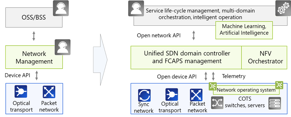 Network table