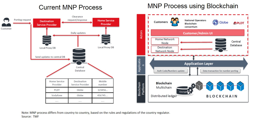 Blockchain chart
