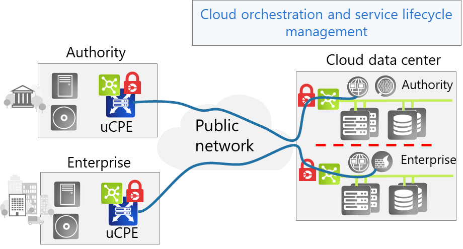 Encrypted access to the cloud with air-gapped, dedicated resources for highest security requirements