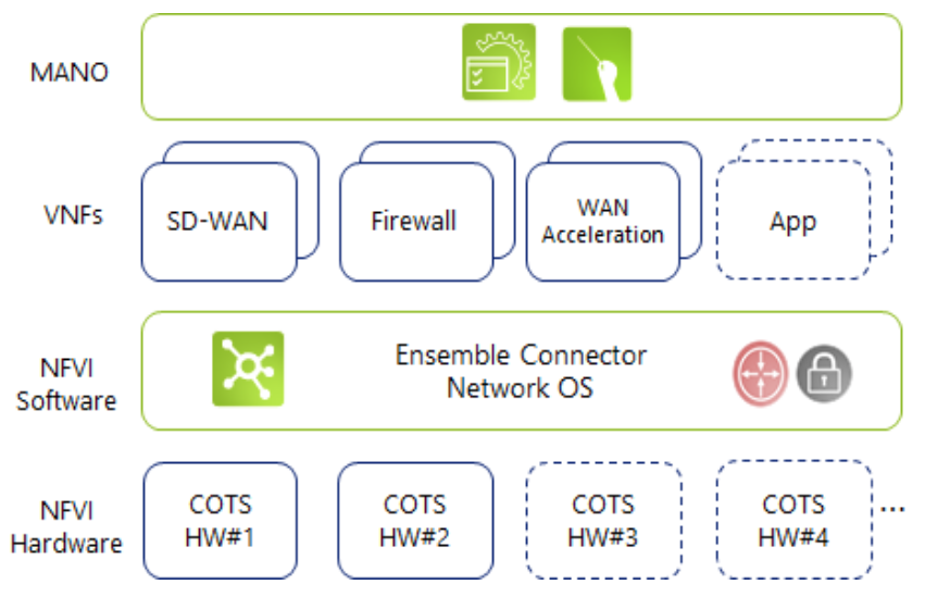 Ensemble networks operations chart
