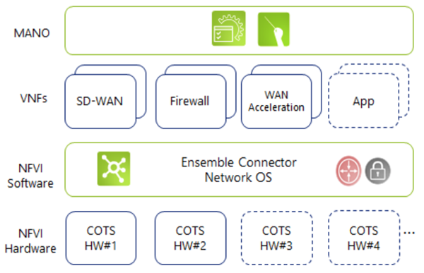 Ensemble networks operations chart