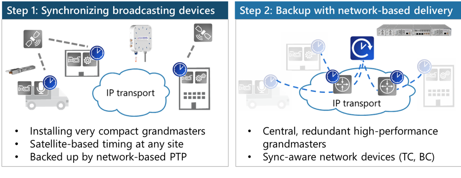 Sync diagram