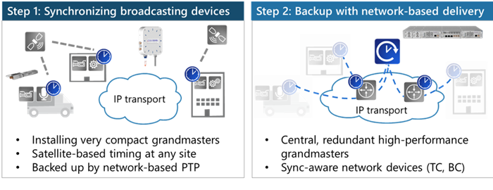 Sync diagram