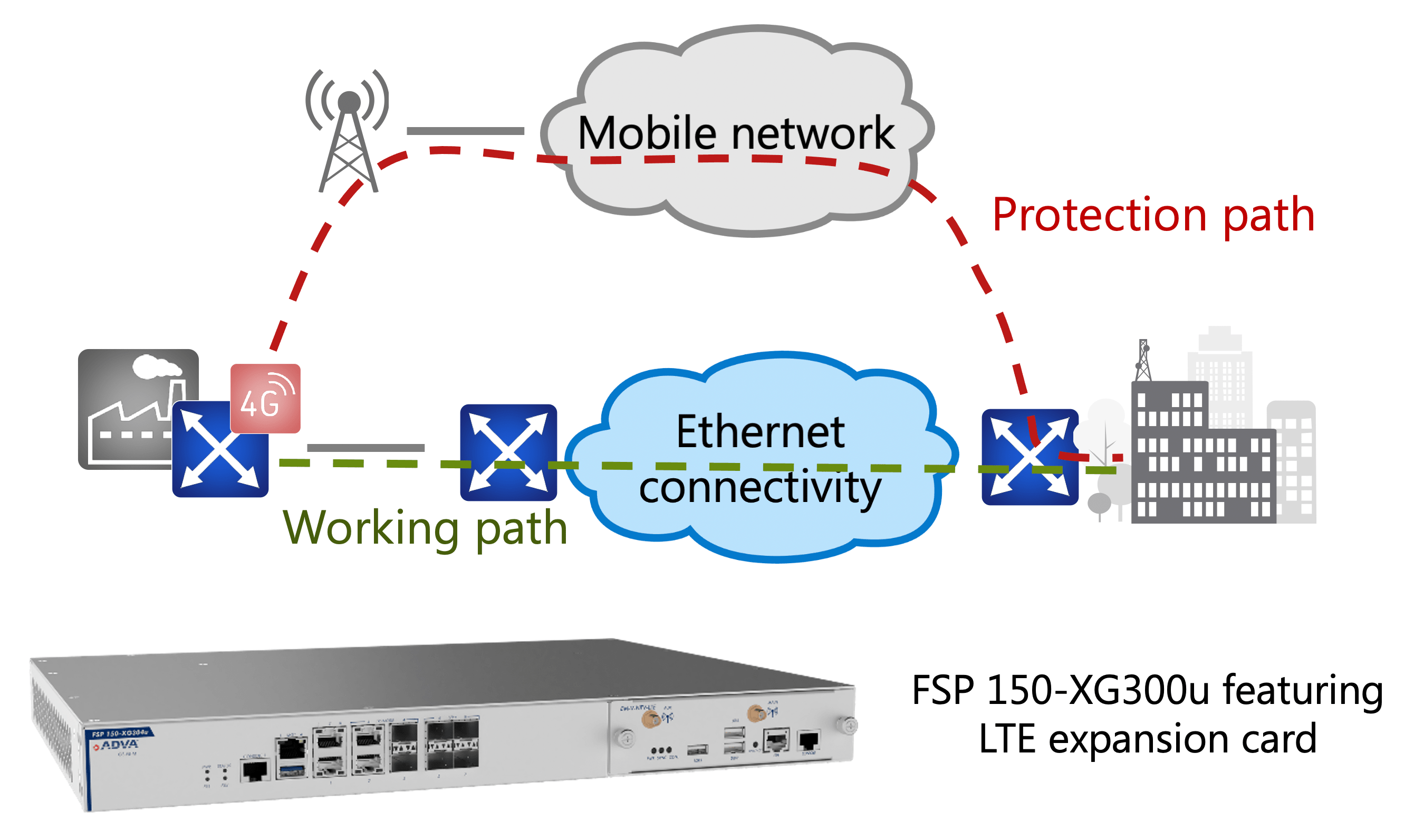 Does the combination of fixed and mobile networks deliver ultimate site ...