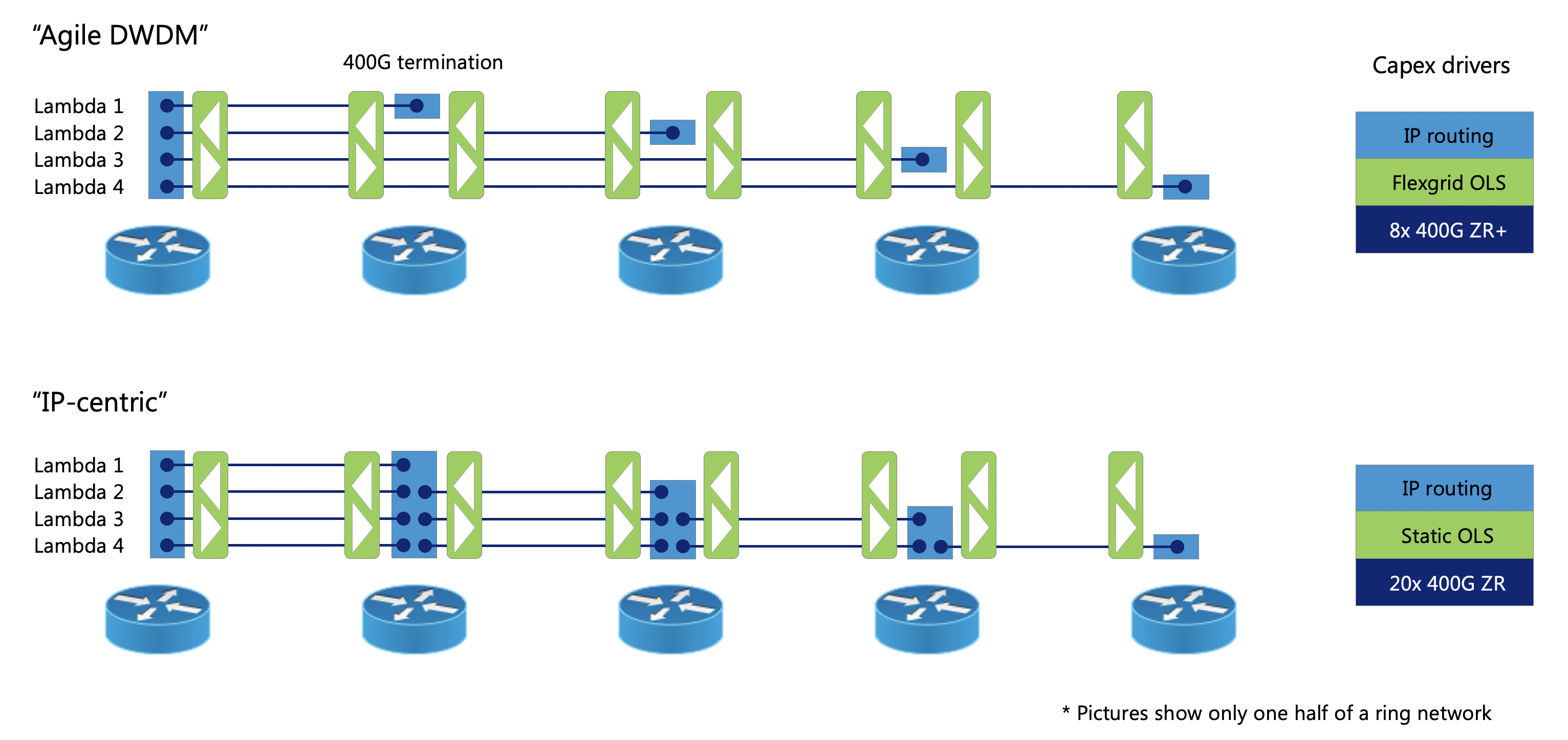 DWDM image 1