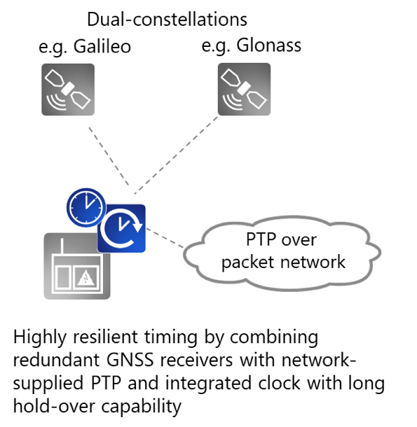 GNSS receivers image