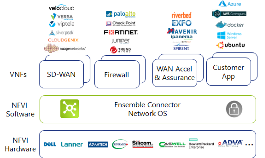 NFV company table