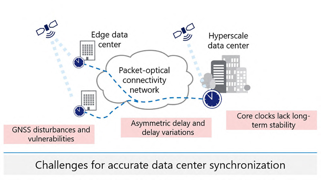 Challenges for accurate data center synchronization