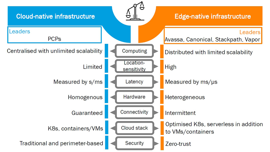 Hyper Localism Moving from hyperscale to hyper-localized