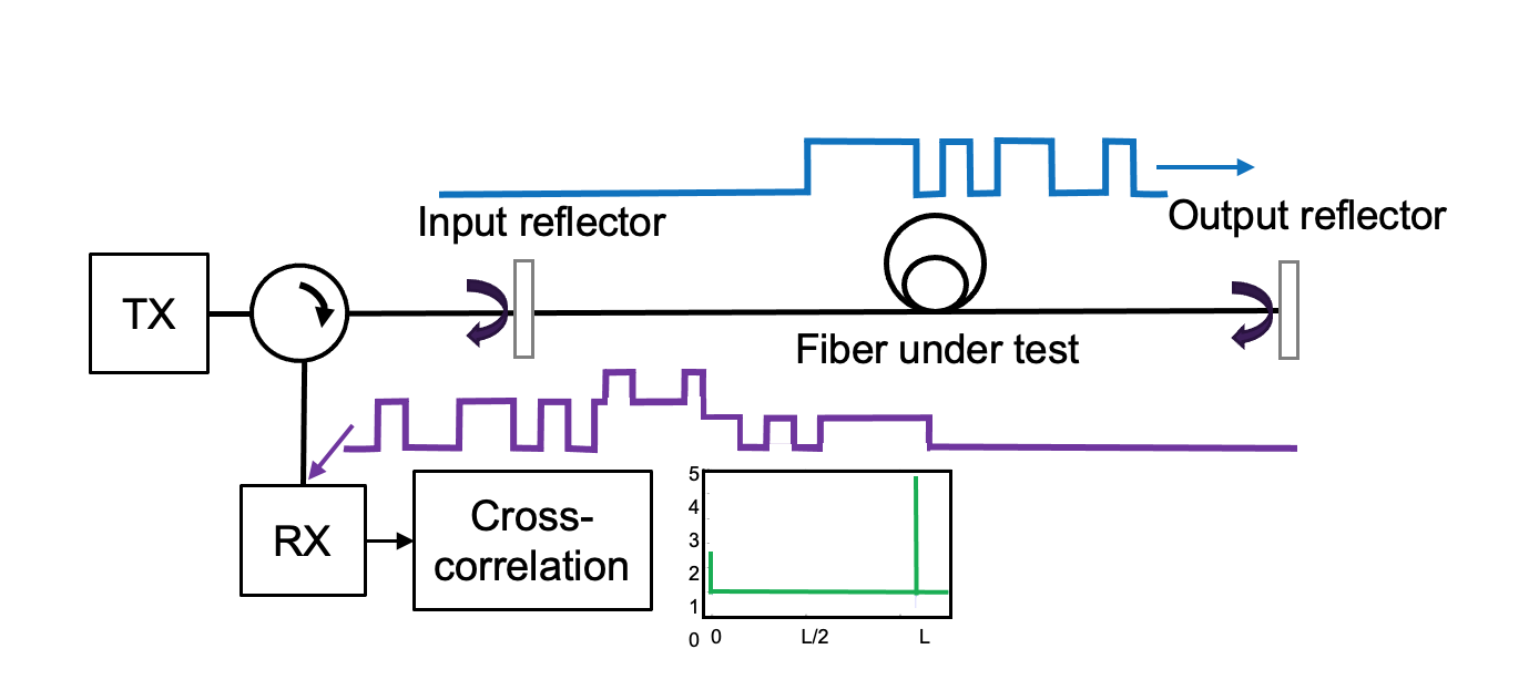 OTDR image