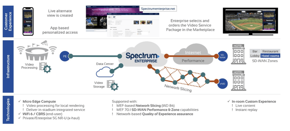 Spectrum enterprise