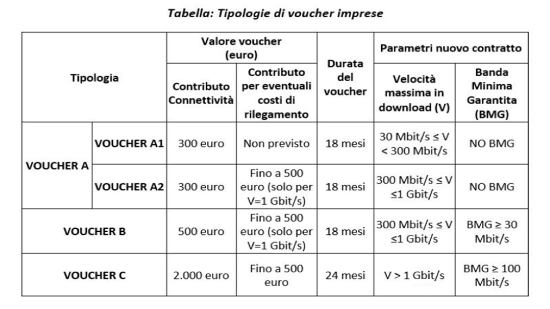 table diagram