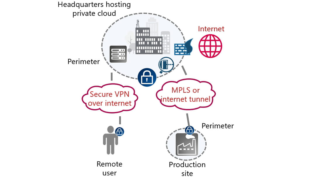 Zero-trust and network security: friend or foe? Zero-trust and network security: friend or foe?