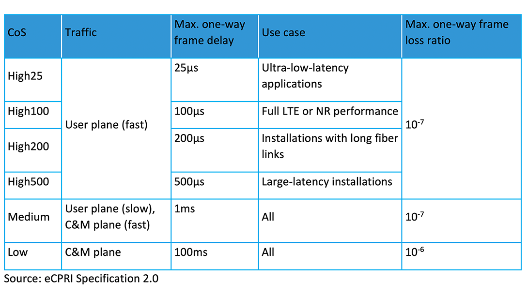 Data table