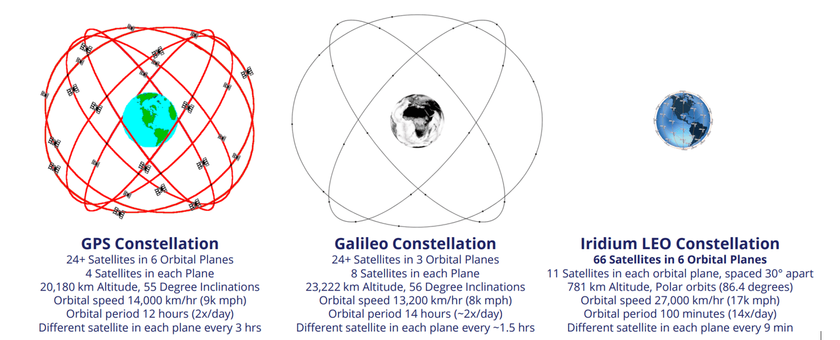 Satellite constellations 